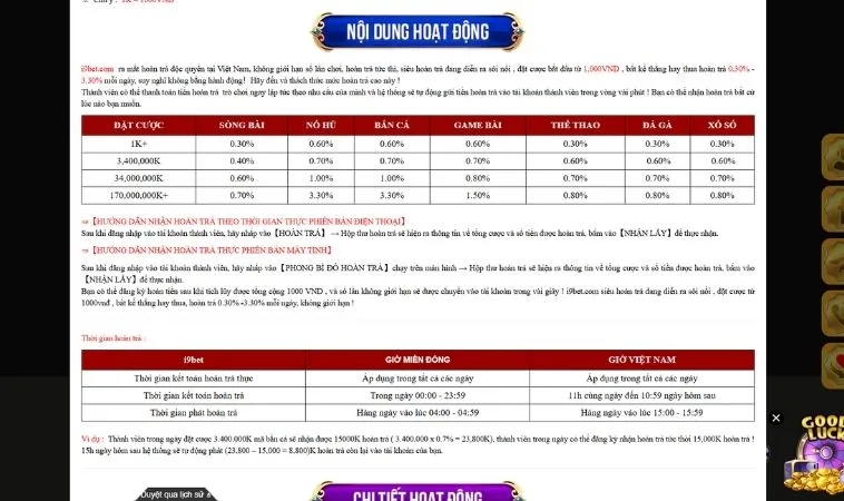 Hoàn Trả Không Giới Hạn Tại Nhà Cái i9BET - Cơ Hội Vàng Cho Cược Thủ 2 Nội dung chương trình khuyến mãi hoàn trả không giới hạn tại nhà cái i9BET